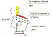 Схема обработки